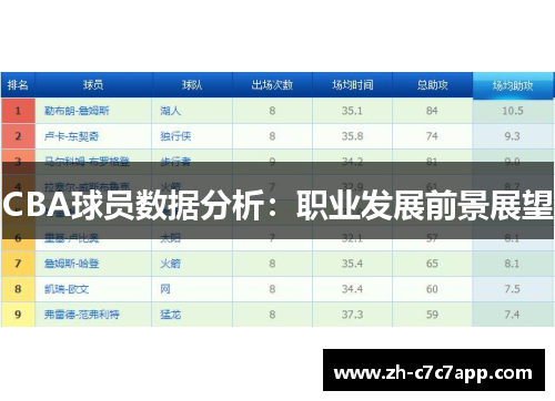 CBA球员数据分析：职业发展前景展望