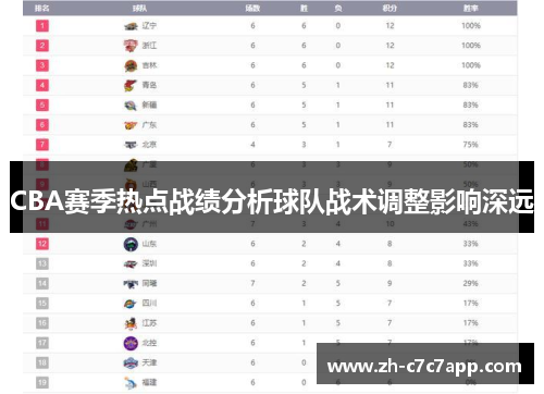 CBA赛季热点战绩分析球队战术调整影响深远