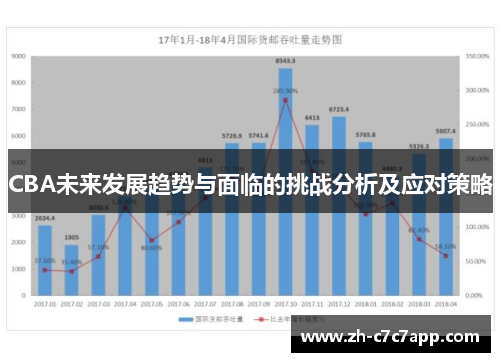 CBA未来发展趋势与面临的挑战分析及应对策略