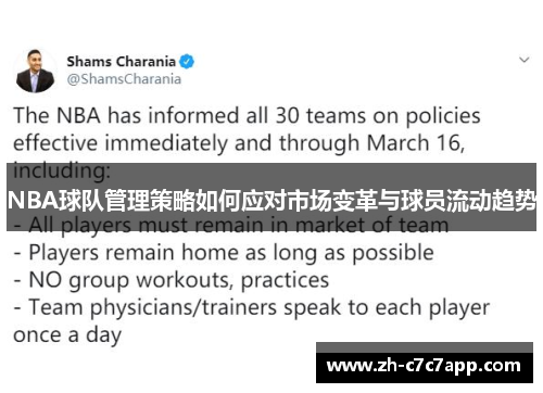 NBA球队管理策略如何应对市场变革与球员流动趋势