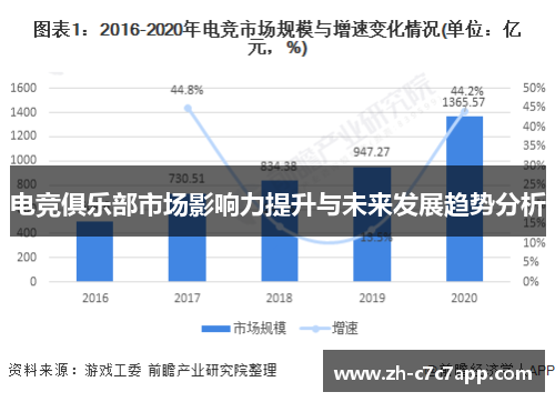电竞俱乐部市场影响力提升与未来发展趋势分析