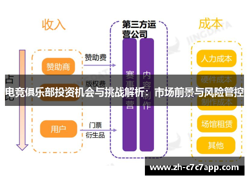 电竞俱乐部投资机会与挑战解析：市场前景与风险管控