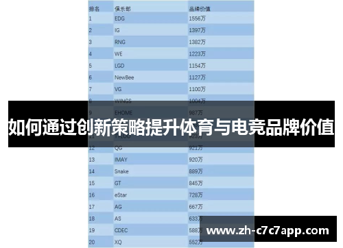 如何通过创新策略提升体育与电竞品牌价值